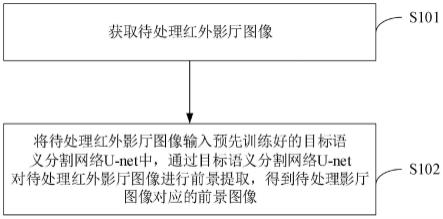 一种前景图像的提取方法及装置、电子设备、存储介质与流程