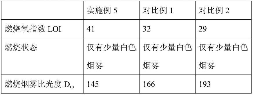 一种环保低烟无卤高阻燃丁基橡胶阻尼片及其制备方法与流程