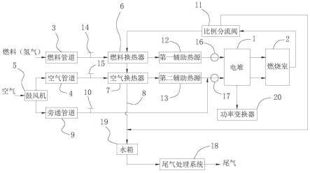 一种固体氧化物燃料电池系统模型的制作方法