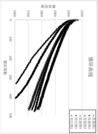 一种锂离子电池化成工艺的制作方法