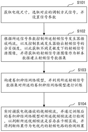 射频信号源卡顿检测方法、系统、计算机设备及存储介质与流程