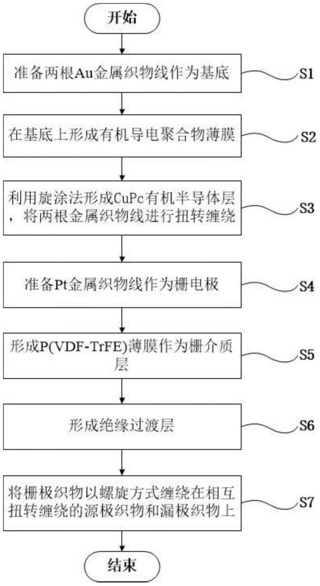 一种高耐久性柔性神经形态器件及其制备方法