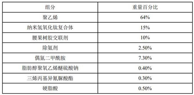 一种高强度的聚乙烯泡沫材料及其制备方法与流程