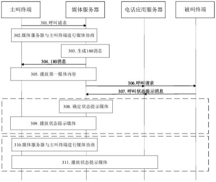 一种呼叫处理的方法和设备与流程