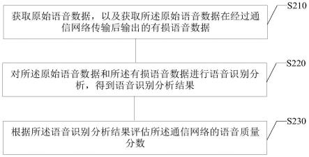 语音质量评估方法及装置、电子设备、存储介质与流程