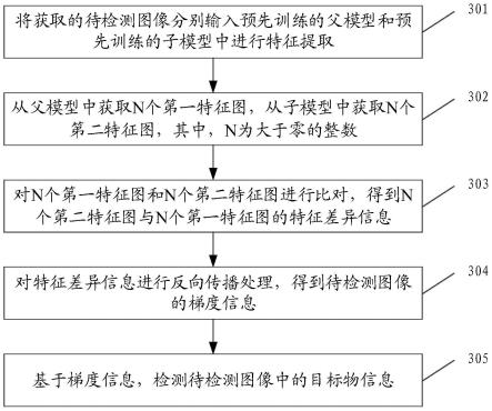 一种目标物的检测方法、装置、电子设备及存储介质与流程