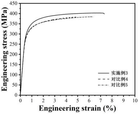 一种免水淬的高强韧铸造Al-Si合金及其制备方法与流程