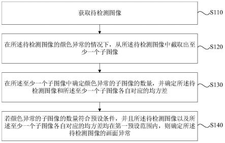 图像画面检测方法、装置、电子设备及存储介质与流程