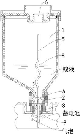 一种蓄电池加酸装置的制作方法