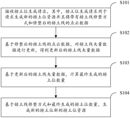 排土位生成方法、装置、电子设备及存储介质与流程