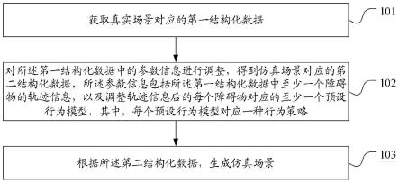 仿真场景生成方法、装置、自动驾驶设备及可读存储介质与流程