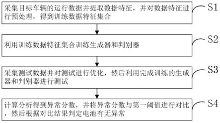 一种基于对抗学习的新能源汽车电池异常检测方法与流程