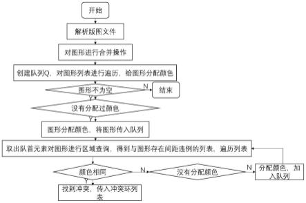 电路版图的拆分验证方法、双重图形光刻方法、存储介质与流程