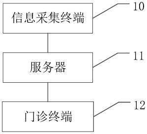 一种肺功能检查信息处理装置及系统