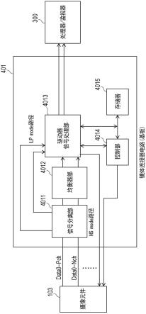 内窥镜系统的制作方法