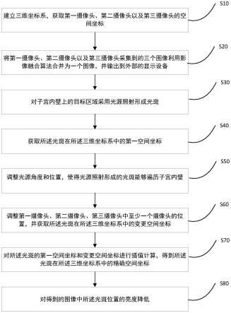 一种产妇清宫可视化成像方法、介质、系统及装置与流程