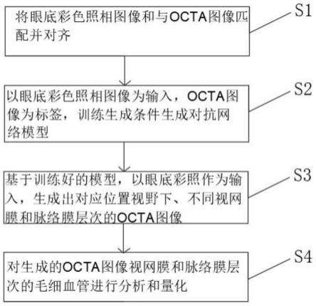 一种基于眼底彩照直接生成OCTA图像的方法