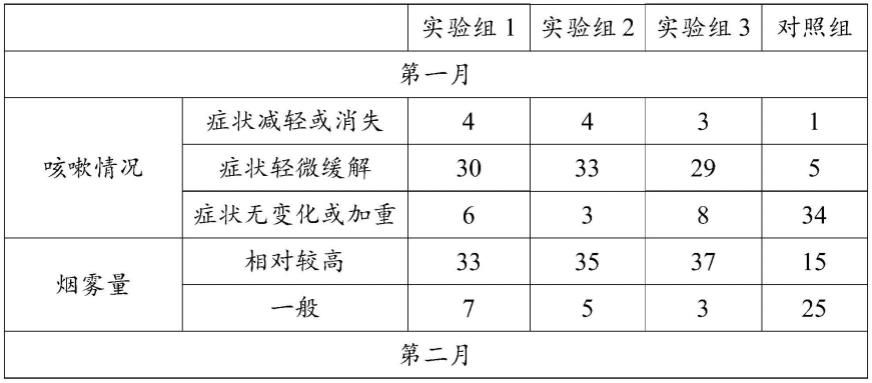 一种止咳润肺雾化液及其制备方法与流程