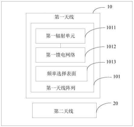 多频段天线和基站的制作方法