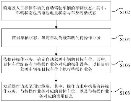 自动驾驶车辆控制方法、装置及电子设备与流程