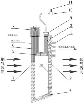 一种锅炉再热器改造方法与流程