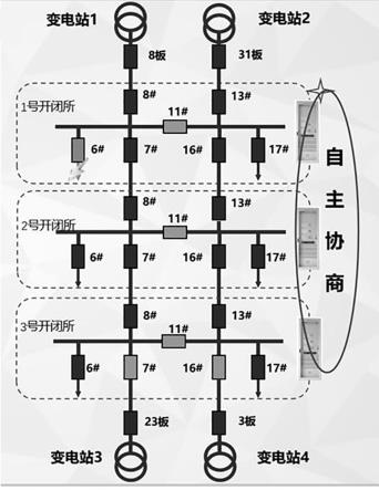 配电网第一开闭所用户线故障自协商处理方法与流程