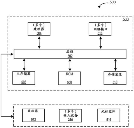 用于WLAN业务的滤波器频率响应偏移补偿的方法和系统与流程