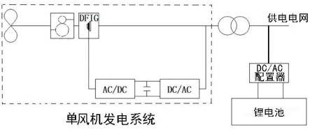 一种单风机发电系统的锂电池储能系统及方法