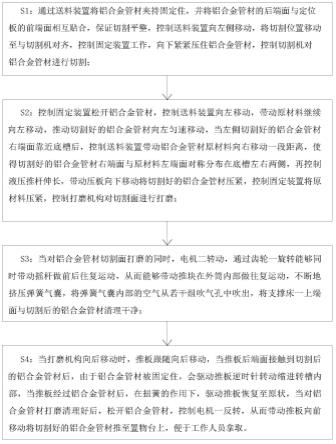 一种铝型材精密切割设备及切割方法与流程