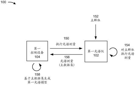 对光谱模型的基于交叉验证的校准的制作方法