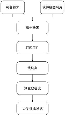 铝合金工件及其制备方法与流程