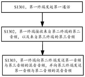 通话融合方法及装置与流程