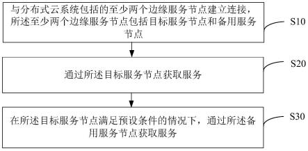 基于分布式云的服务获取方法、装置、终端及存储介质与流程