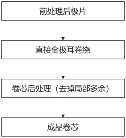 一种多极耳电芯的制备方法及多极耳电芯与流程