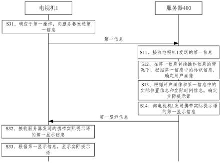 一种提示语生成方法、装置和电子设备与流程