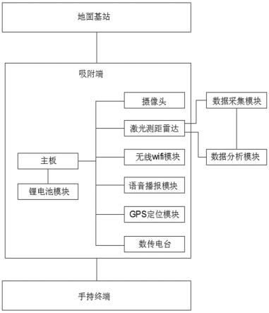 一种铁路调车用动态测距系统的制作方法