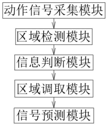 一种汽车按键类模具加工检测系统及检测方法与流程