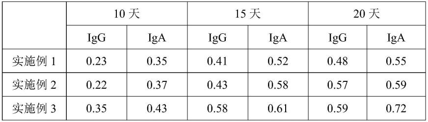 一种猪蓝耳病治疗药物的制作方法