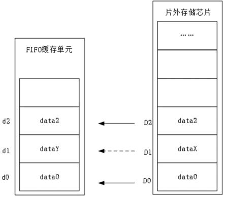 一种导航卫星信号的处理装置和信号处理方法与流程