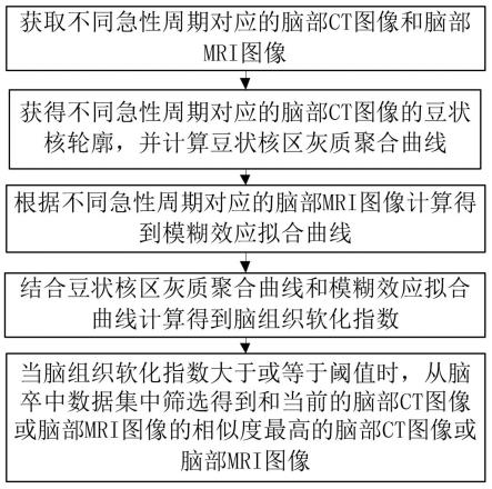 一种脑卒中CT和MRI影像征象定量评估方法及系统