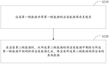 高精地图渲染方法、装置及电子设备、存储介质与流程