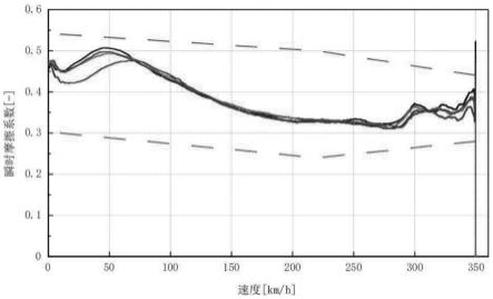 一种高能载制动工况用铜基粉末冶金材料的制作方法