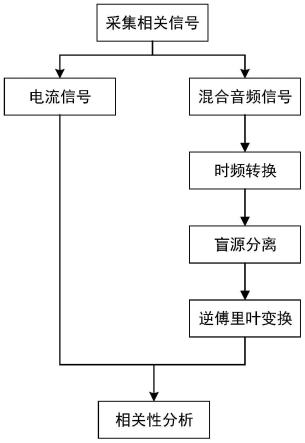 基于声信号的直流电弧检测方法、系统、设备及存储介质