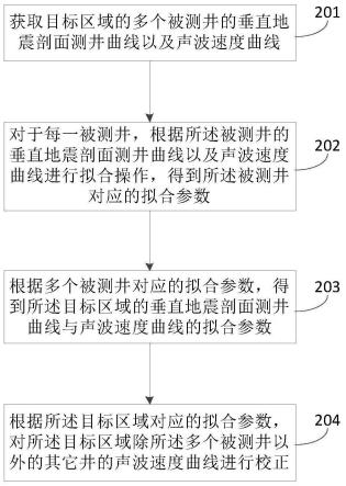 声波测井校正方法、装置、设备、存储介质及程序产品与流程