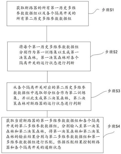 一种开关设备控制方法及装置与流程