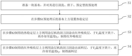 一种红外隐身织物涂层面料的制备方法和应用与流程