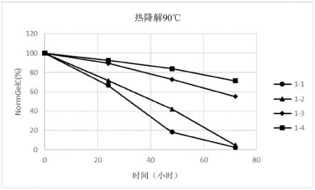 高分子量美容组合物的制作方法