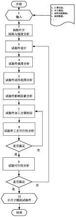 一种小尺寸涡轮叶片强度模拟试验件设计方法与流程