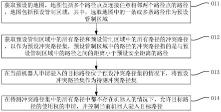 路径规划方法及装置、机器人及计算机可读存储介质与流程