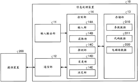 信息处理装置、信息处理方法以及通信装置与流程